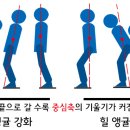 무게중심
