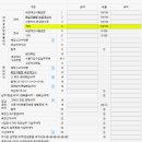 그 외 기타 숙박업 - 성동구 마조로1가길 16 | 그 외 기타 숙박업