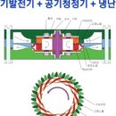 신화발전기
