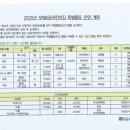 국공립 부평6동 어린이집
