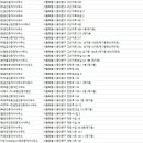 뉴미소공인중개사사무소 | 제기동부동산