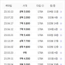 현대성우5차 이미지