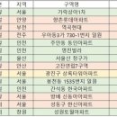 성원건축(주) 이미지