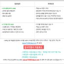 [잠실/롯데e커머스] 뷰티, 디지털가전 AMD 채용 이미지