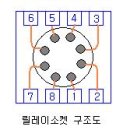 기초응용 시퀀스 _ 설명 12 : 릴레이와 타이머 [1.릴레이] 이미지