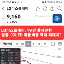 LG디스플레이 이미지