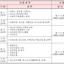 청소년상담사 3급 - 청소년이해론 이미지