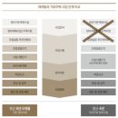부동산 투자 시작하기 _ 내 집 없는 부자는 없다 Part 3, 4