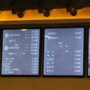 신사골감자탕 장안점 이미지