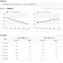 12.10.03일 기준 부동산시세 이미지