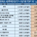 (주)이안베스트 이미지