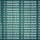 아름다운 우리말 '무두룩이' 이미지