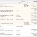 한국후지CM