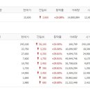 우솔약품 | 8월18일 상한가(메디톡스/유바이오로직스/바이오니아/웰크론/YBM넷/필로시스헬스케어/보라티알/우리...