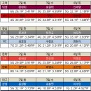 5월2일~4일 선발 매치업 이미지