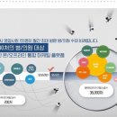코리아토탈서비스 이미지