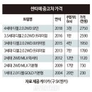 중고차 구매 가이드 - 현대 싼타페 이미지