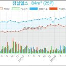 헤렌여성산부인과의원 이미지