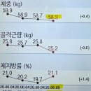 운동처방사+체형관리사 공동미션[성공] 이미지