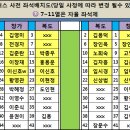 (102차) 2016년 1월 정기산행 공지 : 전남 광주 무등산(1187m) 이미지