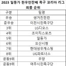 2023 일등가 한우만찬배 족구코리아리그 폐막! 이미지