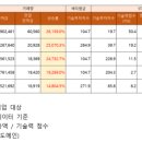 대륙중공업 포인트데일리