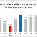 `준강남`이라 불리는 경기도 과천, 시선 집중 된 이유는? 이미지