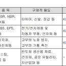 금호개발상사(주) 이미지