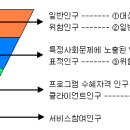 사회복지행정론 총정리(best) 이미지