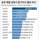 삼성종합보수