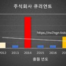 주식회사 큐리언트 이미지