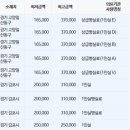 의료법인성광의료재단일산차병원 이미지