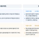 하반 - 117710 | 2026년 한국수자원공사 하반 체험형 인턴 면접 합격 후기