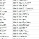 일웅스파렌드휘트니스헬스 이미지