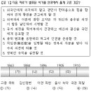 2019년도 법원 행정직 한국사 1번 : 헌의 6조(1898.10) 이미지