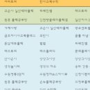 리베창의사고력수학교습소