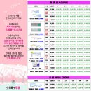 으뜸플러스안경 시흥목감점 이미지