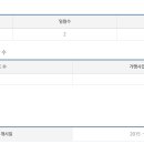 (주)커피101스트릿