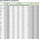 (유)영진건설 이미지