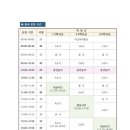 진해냉천초등학교 이미지