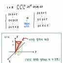 혹시 이 문제 영역이 저 빨간색 사면체 아닌가요? 이미지