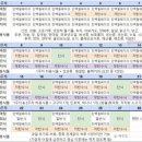 예신다이어트제주점 | 스위치온 다이어트 2주차 식단기록(예신 다이어트)