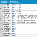 이재명 정부1기 &#39;호남대&#39; 약진, 김현지 대장동변호사 2025.8.3. 중앙外 이미지