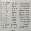 중화루반점 이미지