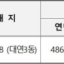 (공립)더비치푸르지오써밋어린이집