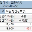 2020.05.27 알파시스템 에이에프더블류 익절청산 이미지