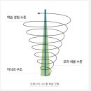 수학쌤수학교습소