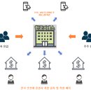 [기초공부]한국 거래소 어디까지 알고 계신가요? 이미지