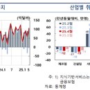 경상상회