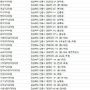 79플란트치과의원 이미지